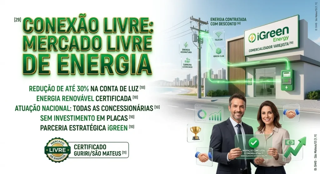 Infográfico da Conexão Livre iGreen Energy destacando a migração para o Mercado Livre de Energia, com selo de certificação para São Mateus/Guriri e benefícios de até 30% de economia para empresas do Grupo A.